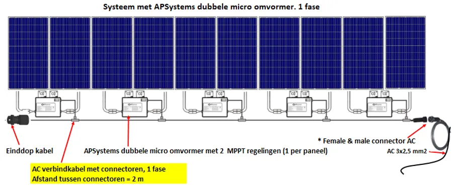 Trunkkabel 1.05m - Afbeelding 2