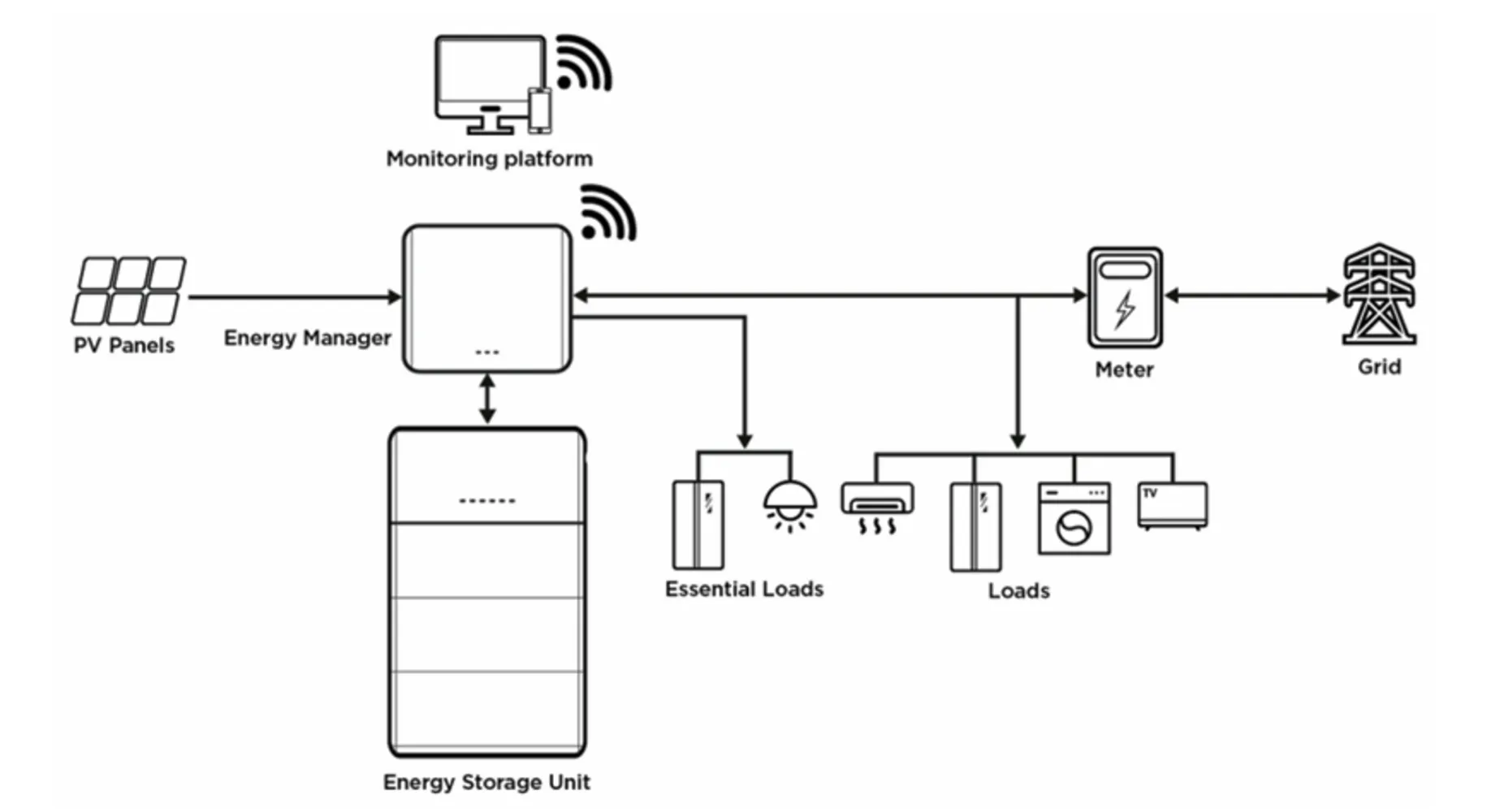 Midea 3-Fase Thuisbatterij - Afbeelding 3